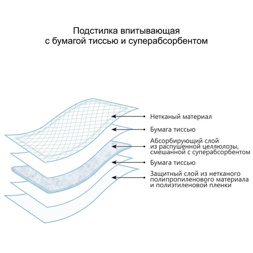 Пеленки для животных одноразовые Доброзверики с бумагой тиссью и суперабсорбентом 60х40см. 200шт.