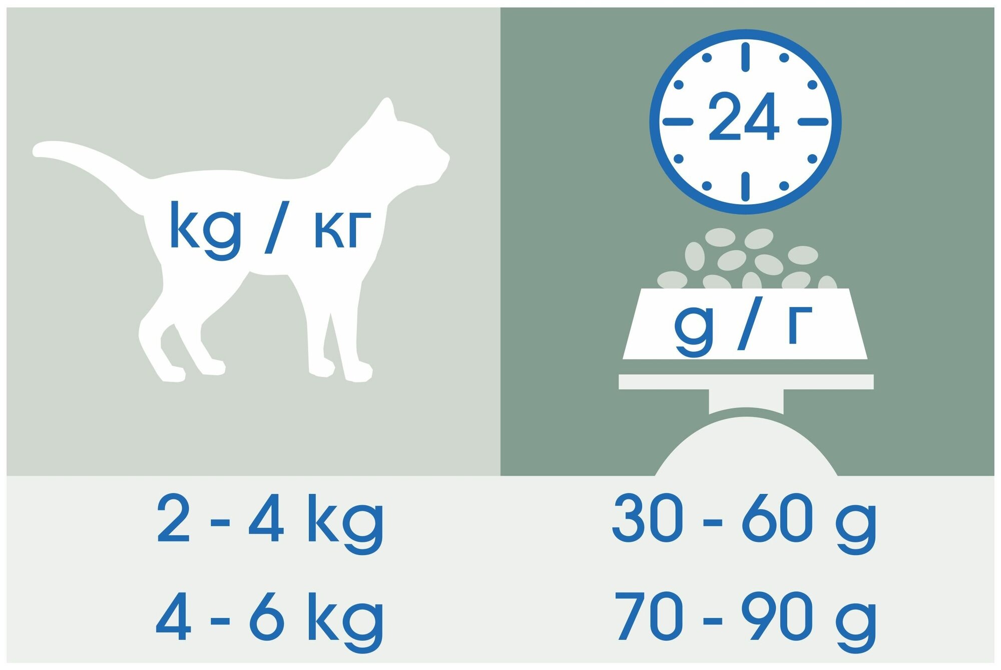 Cat Chow Sterilised Корм для кошек домашняя птица, 400г - фотография № 11