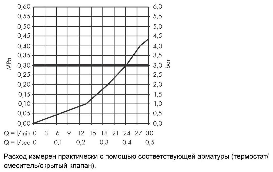 Излив для смесителя Hansgrohe - фото №6