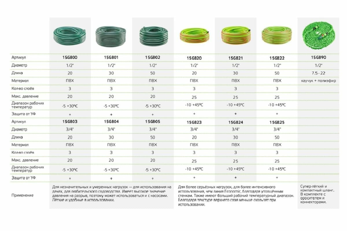 Шланг садовый 50 м, 1/2", 3-слойный, до 20 бар, VERTO ECONOMIC 15G802