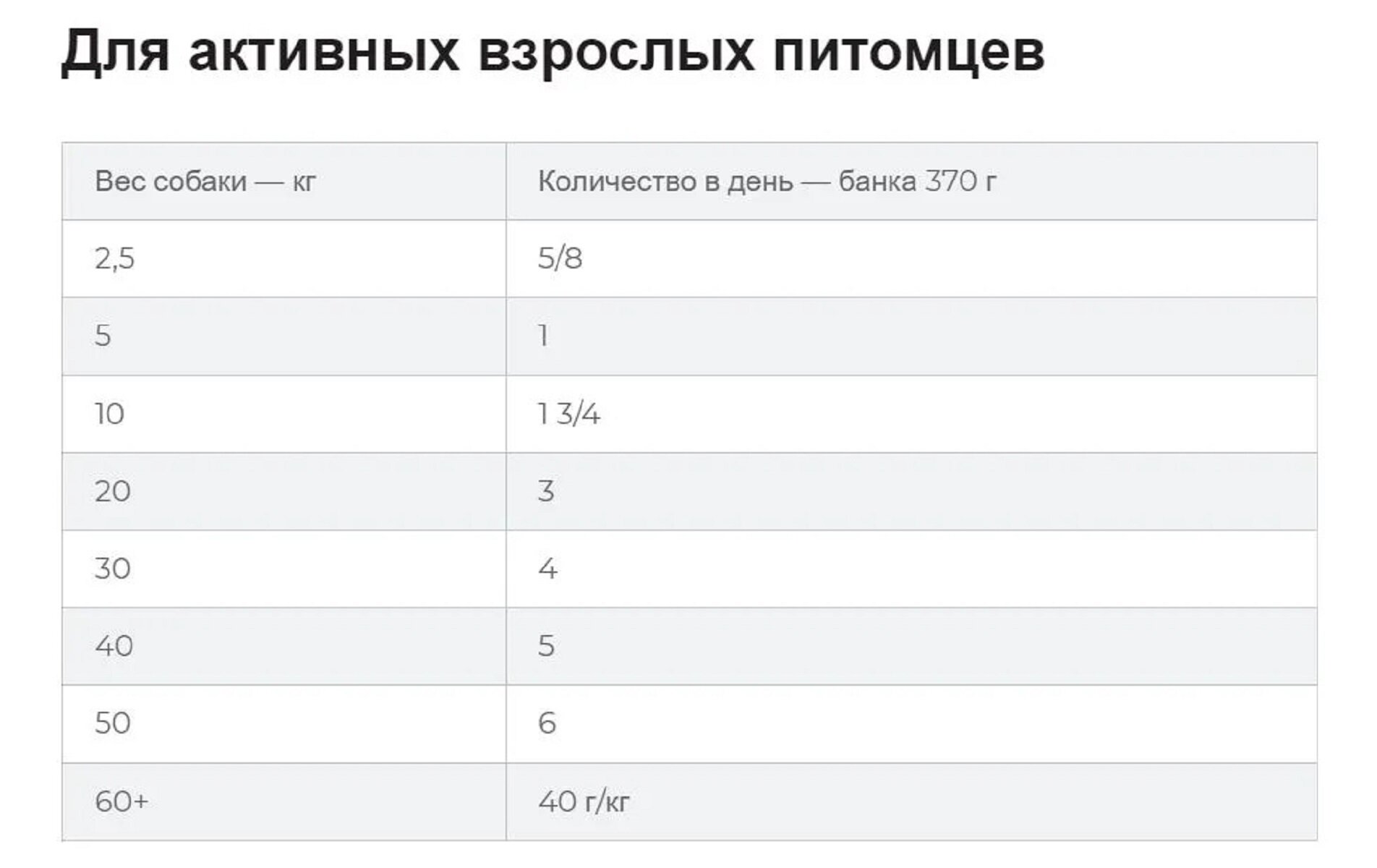 Science Plan индейка банка 370г HILL'S - фото №9