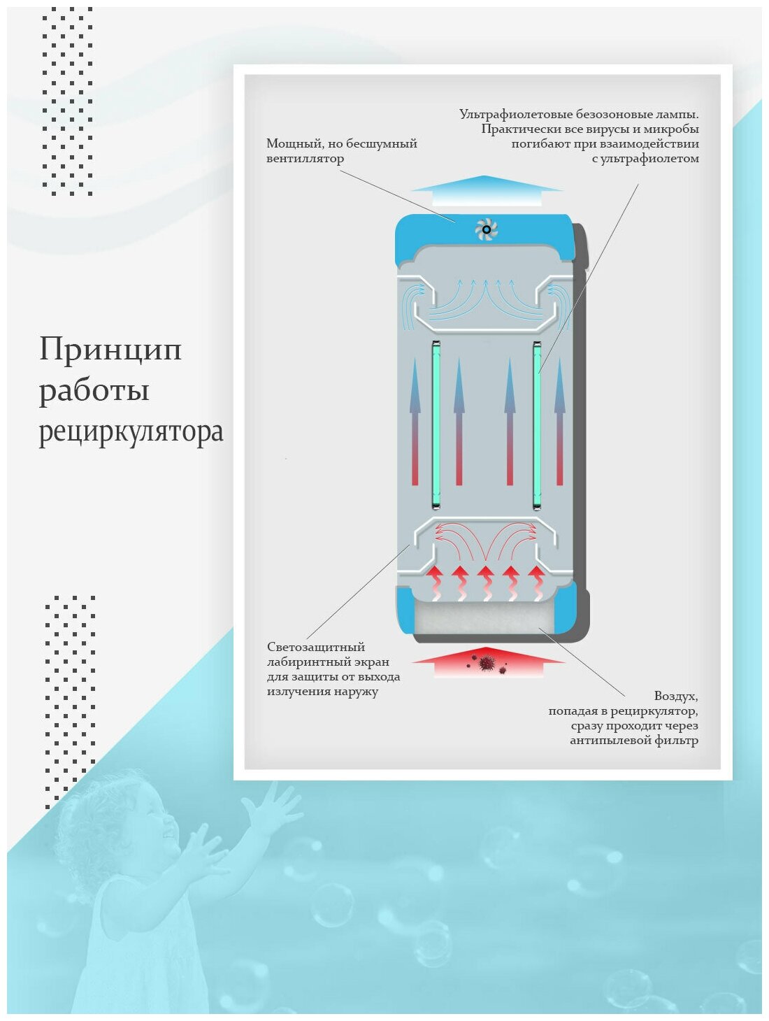 Облучатель-рециркулятор воздуха ультрафиолетовый бактерицидный Дезар-802, настенный