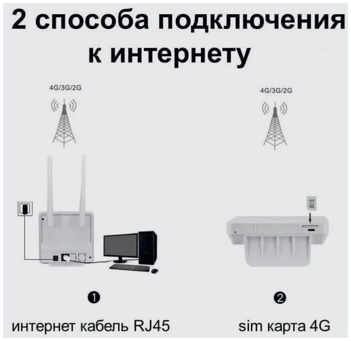 Wi-Fi Роутер 3g 4g с дисплеем СИМ карта по России в подарок — фото 1