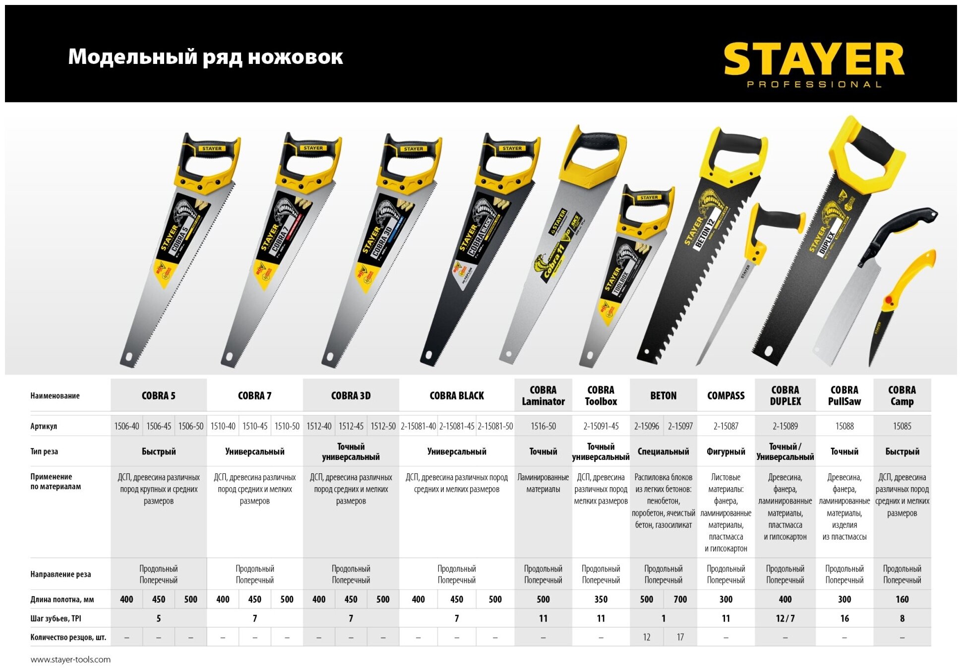 Двухсторонняя ножовка STAYER - фото №2