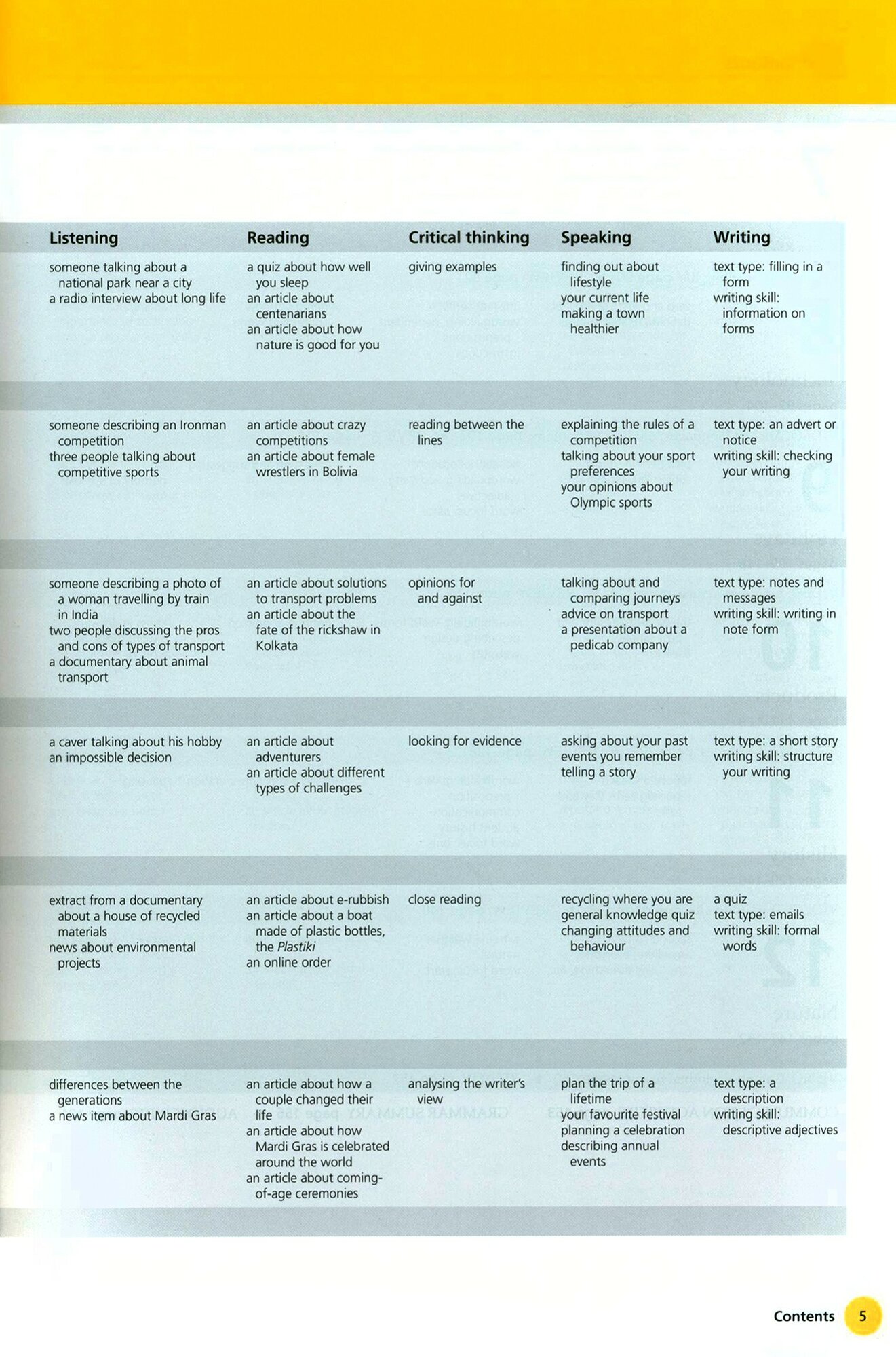 Life. Pre-Intermediate. 2nd Edition. British English. Teacher's Book + Class Audio CD and DVD-ROM - фото №5