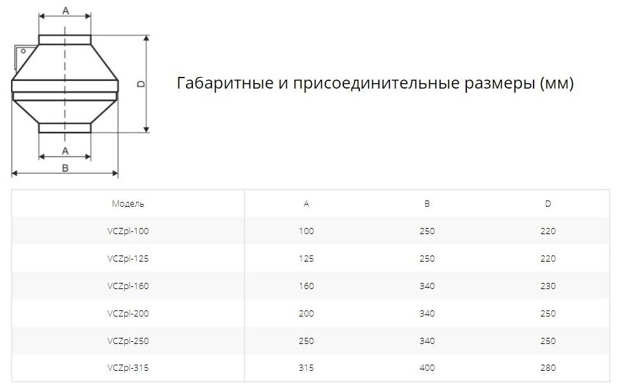 Вентилятор канальный Ровен VCZpl-315 в пластиковом корпусе с немецким мотором Ebm-papst - фотография № 5