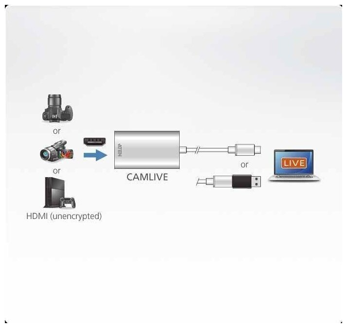 Устройство видео захвата ATEN CAMLIVE UC3020 / UC3020-AT, USB-конвертер для захвата вид... ATEN UC3020-AT