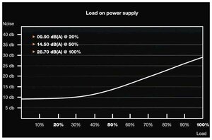 be quiet! SFX L Power (BN239) 600W au meilleur prix sur