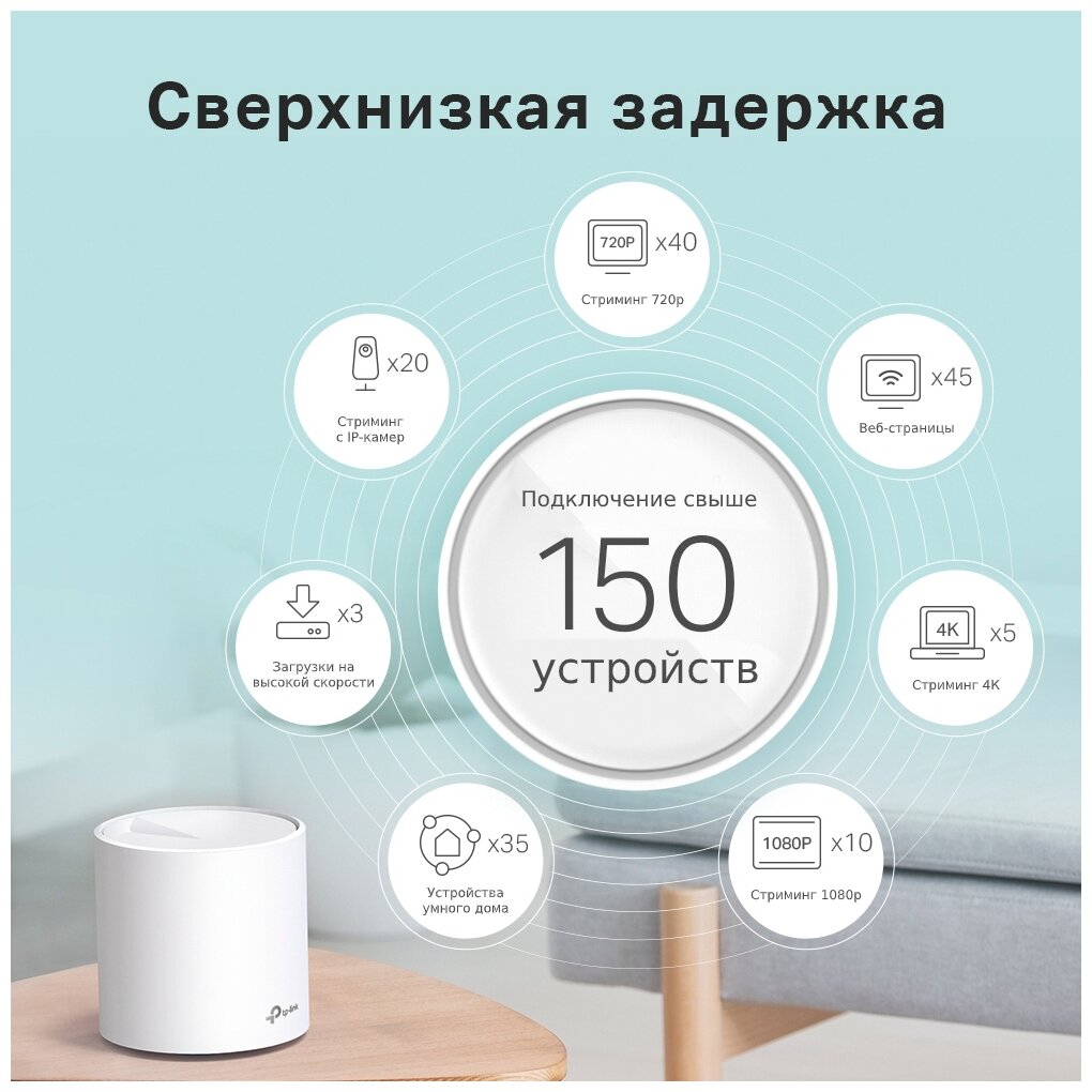 MESH система TP-LINK Deco X20 (3-pack)