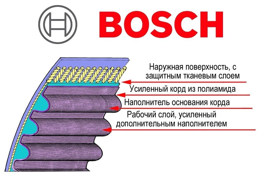 BOSCH ремень ГРМ ЧЗ127 1987949403