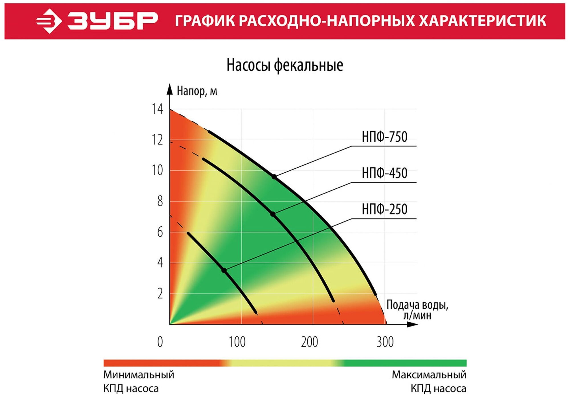 ЗУБР НПФ-450 фекальный насос, 450 Вт - фотография № 10