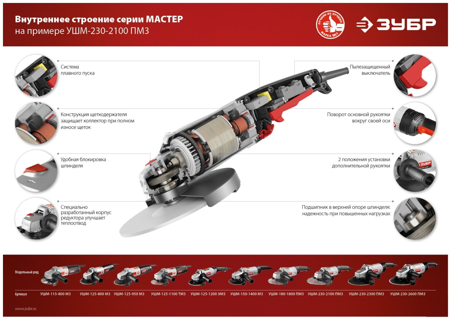 Машина шлифовальная угловая ЗУБР УШМ-230-2300 ПМ3 - фотография № 11