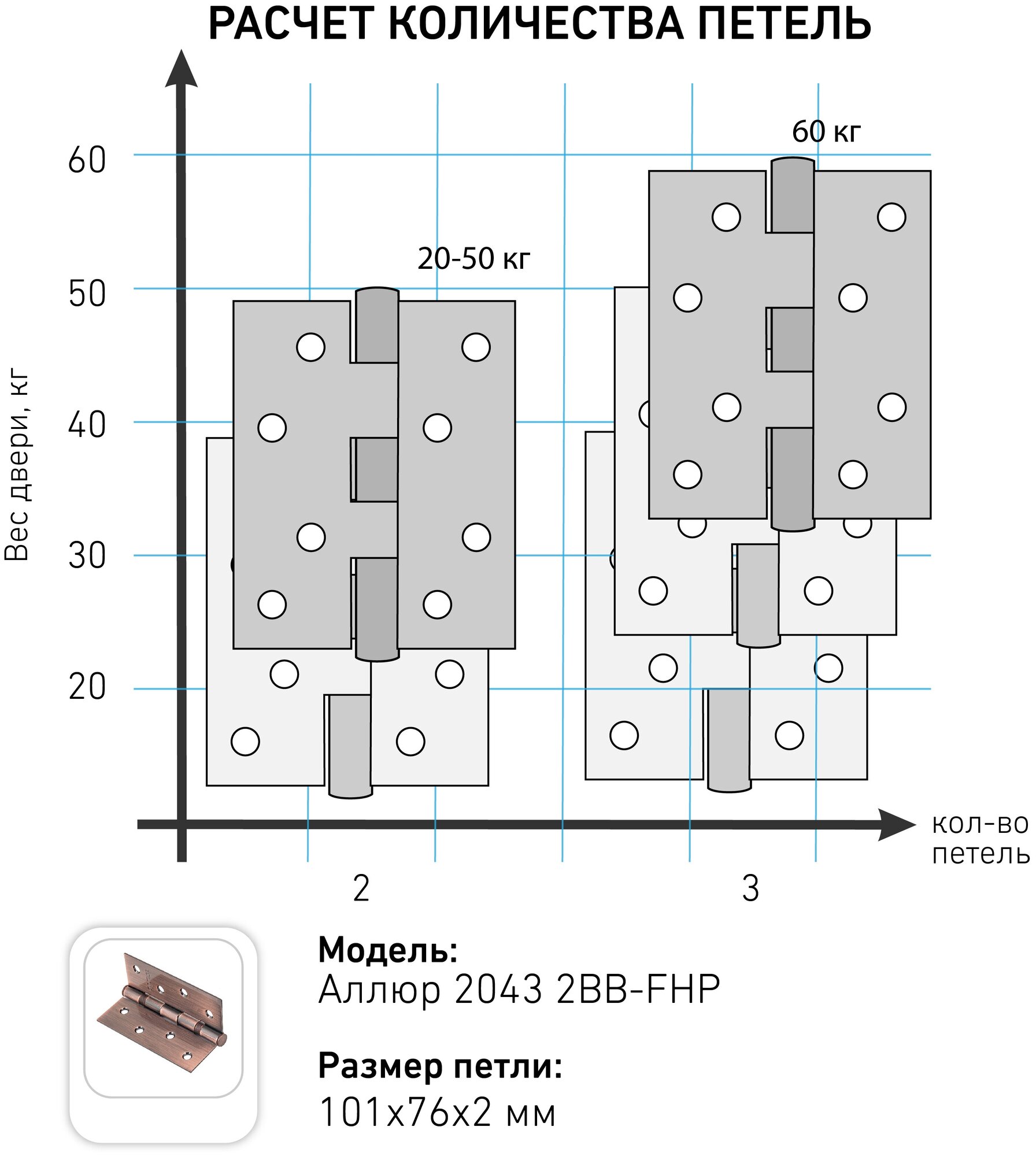 Петля дверная (2 штуки) универсальная аллюр 2043 (101х76) 2BB-FHP CP, цвет хром