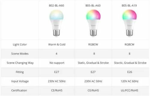 Лампочка Sonoff B02-BL-A60 — фото 1