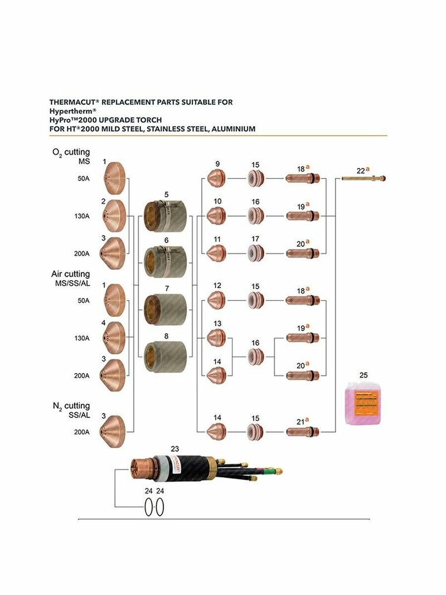 Сопло для плазматрона Hypertherm MAX200/HT2000 200A артикул 020608 — фото 1