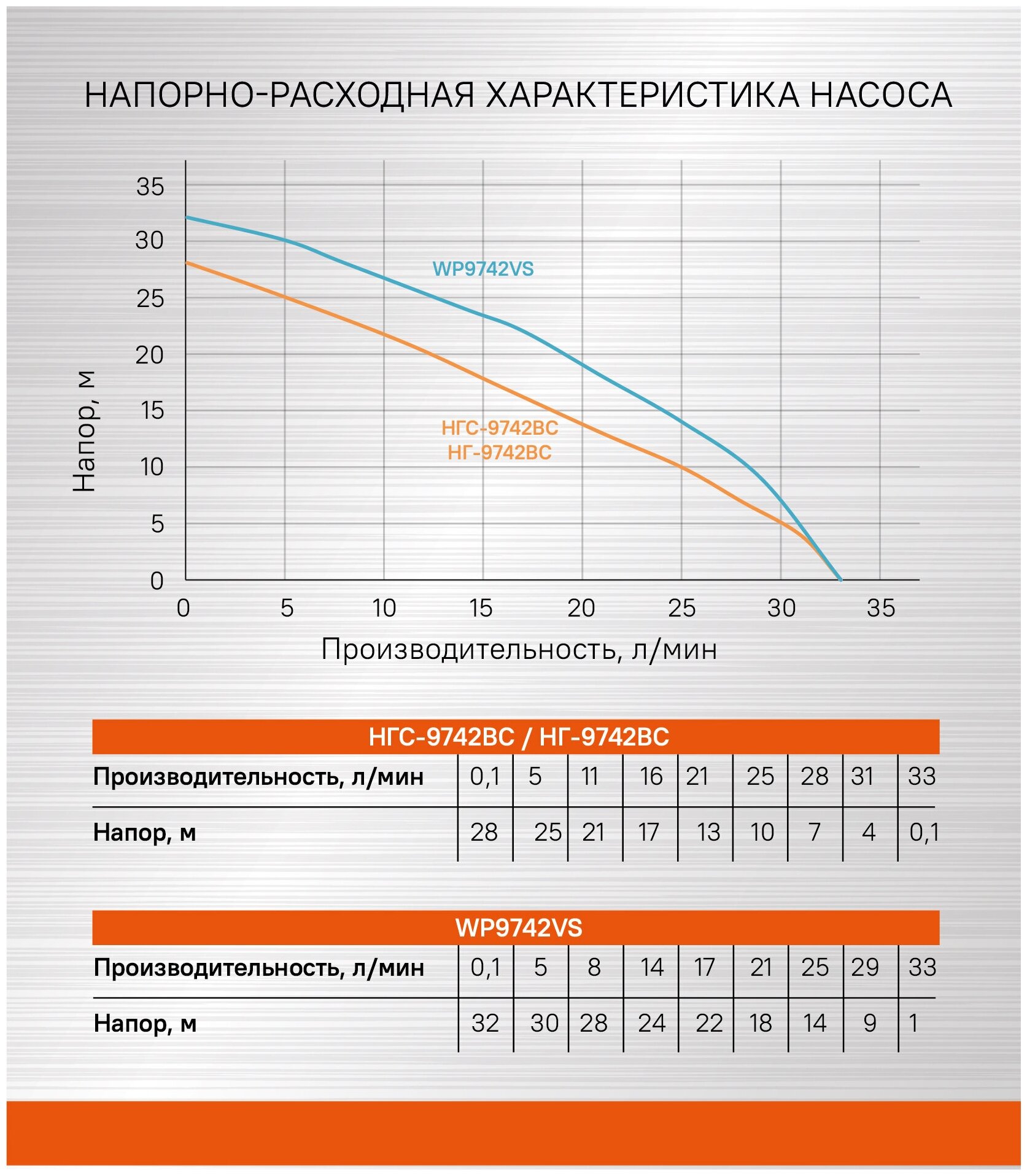 Насосная станция СОЮЗ - фото №3