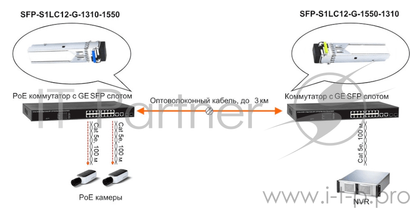 Модуль Osnovo SFP-S1LC12-G-1550-1310 .