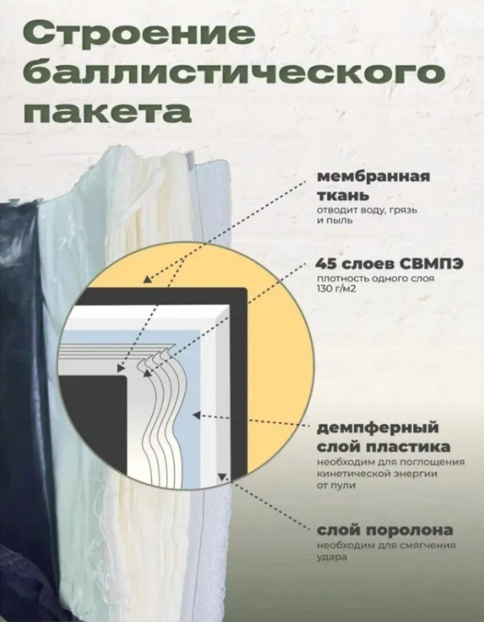 Баллистический боковой пакет класс защиты БР-2, баллистика боковая 15х20 см для бронежилета, 2 штуки в комплекте — фото 1
