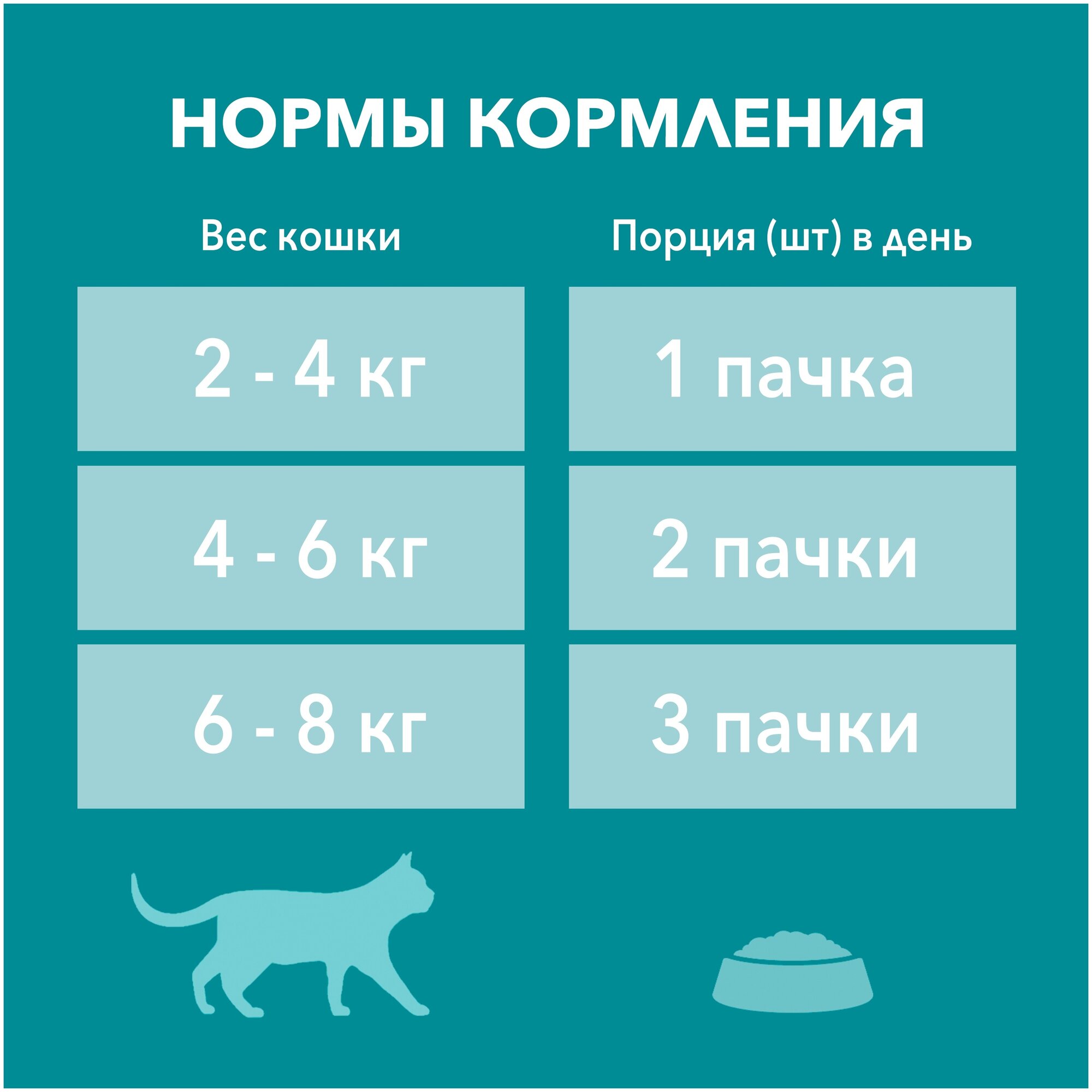 Влажный корм для кошек Purina ONE при чувствительном пищеварении, с курицей, с морковью 75 г (кусочки в желе) - фотография № 6