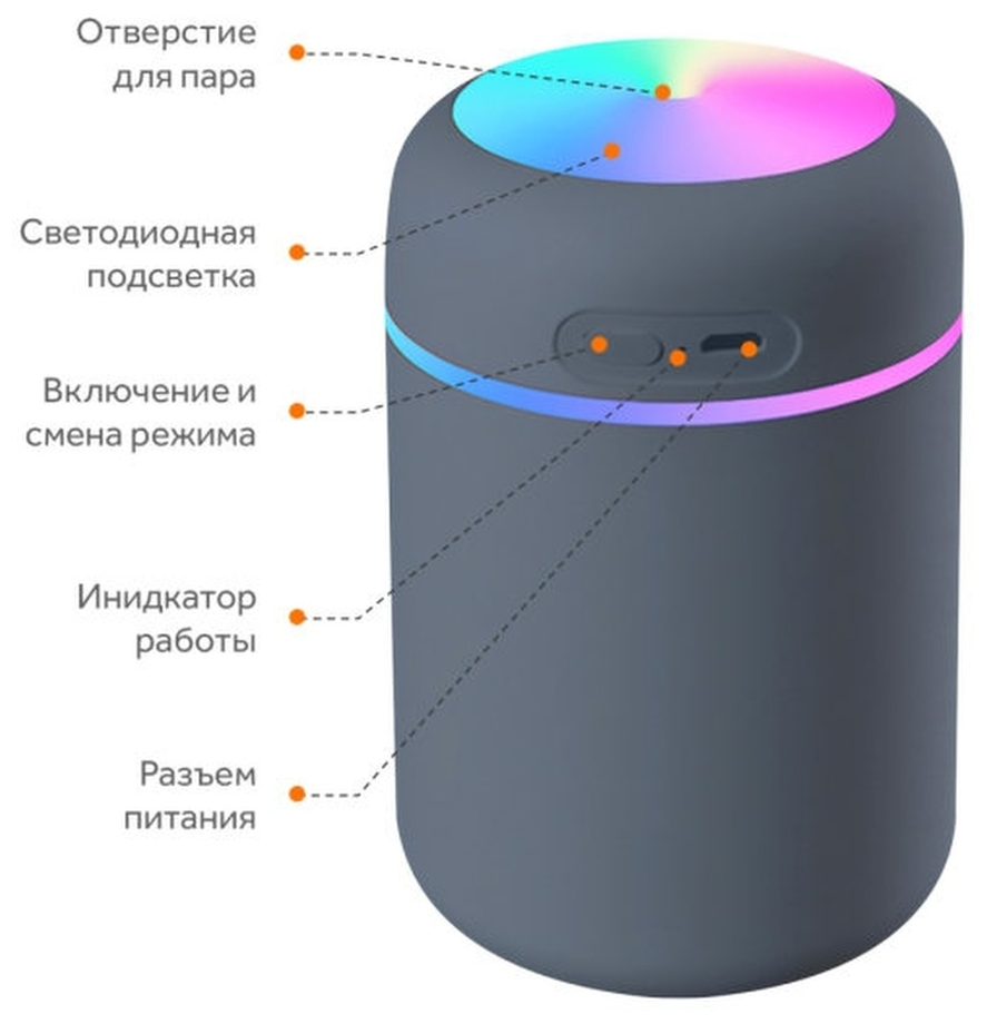 Увлажнитель воздуха для дома / Увлажнитель воздуха с подсветкой / Ультразвуковой / Ночник - фотография № 4