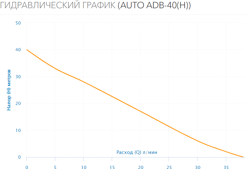 Насосная станция Aquario AUTO ADB-40 (H) - фото №5