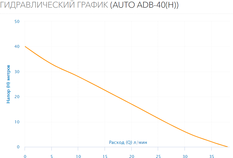 Станция насосная Aquario AUTO ADB-40 (Н) тюнинг - фотография № 5