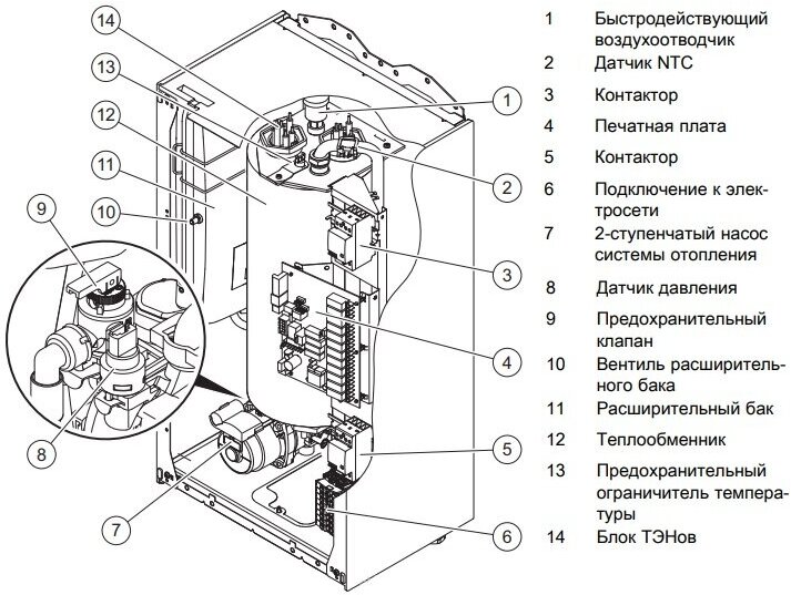 Электрический котел Protherm Скат RAY 28 KE /14, одноконтурный - фотография № 7