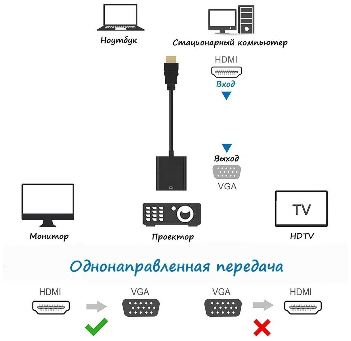 Переходник HDMI VGA адаптер для мониторов, компьютеров, ноутбуков, PC, телевизоров, PS3, PS4, приставок