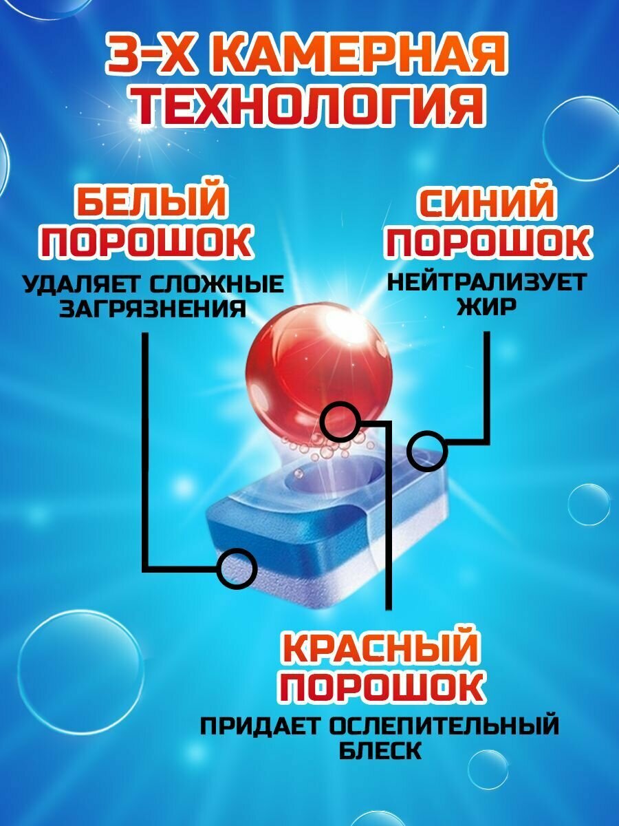 Таблетки для посудомоечной машины Finish Powerball Power essential 120 штук в упаковке, средство для мытья посуды в ПММ (Финиш), Польша