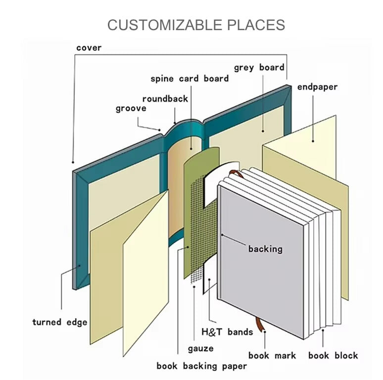 Блокнот " TIME VISIBLE ". ХАЙ-ТЕК отлично смотрится в дизайне. Черный — фото 1