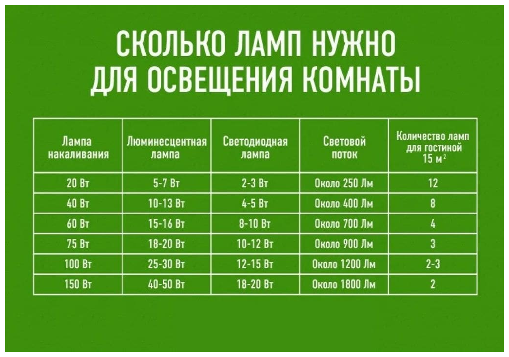 Лампа светодиодная низковольтная DC, А60 12W 4000K 12-48Вт, 1шт. - фотография № 6