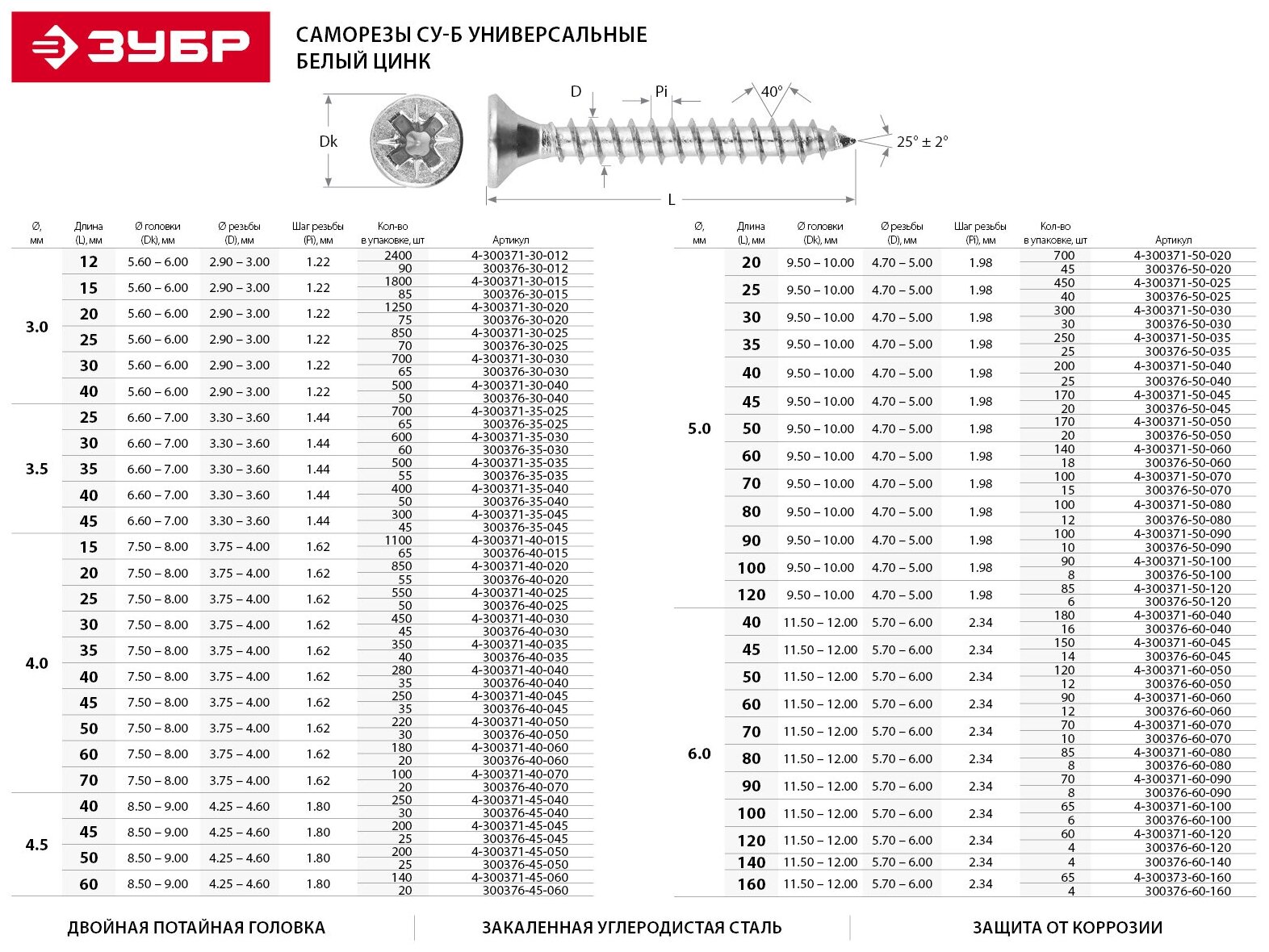 ЗУБР СУ-Б 25 х 3.5 мм, белый цинк, универсальный саморез, 100 шт (4-300377-35-025) - фотография № 3