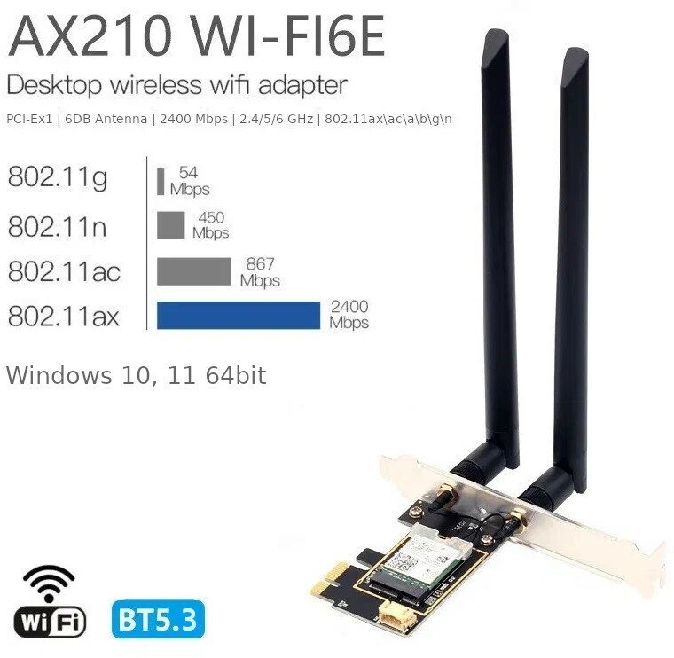 Сетевой адаптер Intel AX210NGW Wi-Fi 6E (Gig+) AX3000, Bluetooth 5.3, PCI-Express, 2 внешние антенны