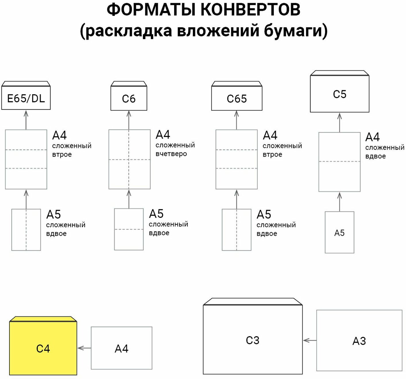 Конверты С4 (229х324мм), отрывная лента, 100г/м2, комплект 50шт, BRAUBERG, 112184