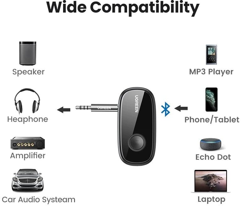 Bluetooth 51 ресивер UGREEN с поддержкой aptX HD AUX микрофон