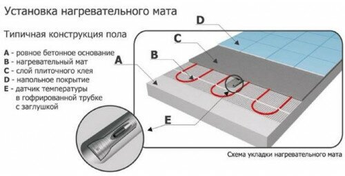 Теплый пол Thermo - фото №17