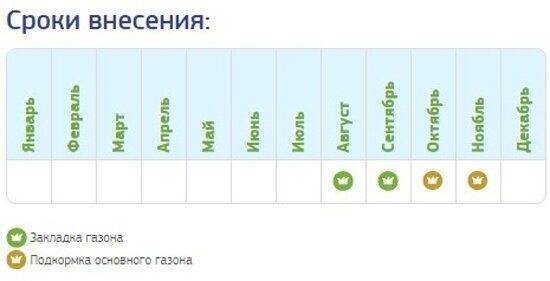 Удобрение Фертика для газона Осень 10 кг FERTIKA - фото №4