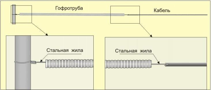 CTG20-25-K41-050I Труба ПВХ гибкая гофрированная Ø25 мм с протяжкой серая (50 м) IEK - фото №15