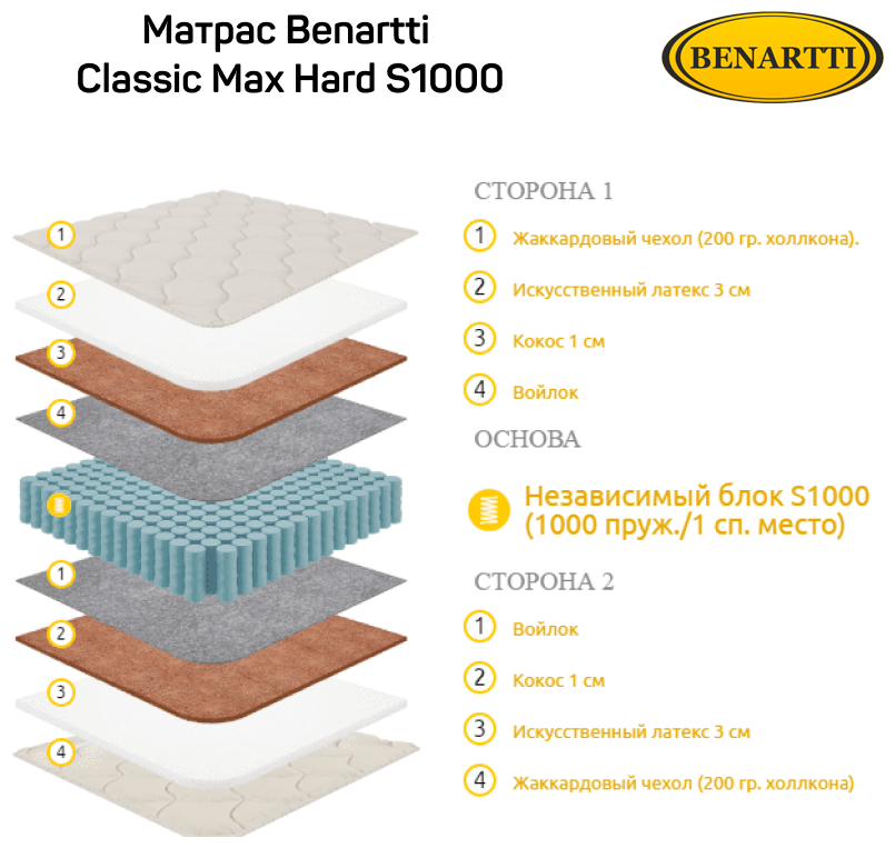 Матрас Benartti Classic Max Hard S1000 110x180 - фотография № 8