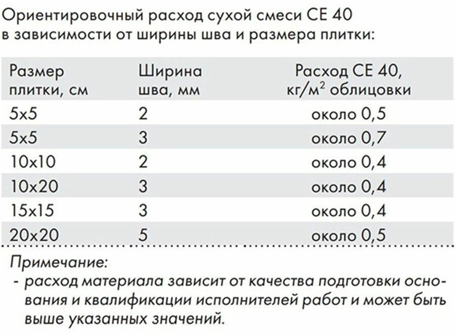 Затирка для швов Ceresit - фото №12