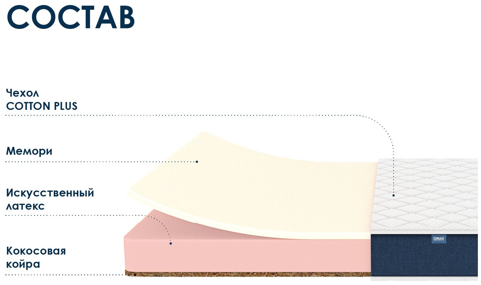 Матрас Dimax Практик Мемо в16 85х190 - фотография № 6