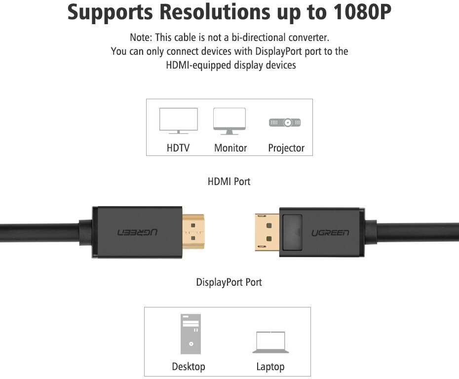 Кабель интерфейсный UGREEN 10204 DP(M)/HDMI(M), 5м, черный - фото №4