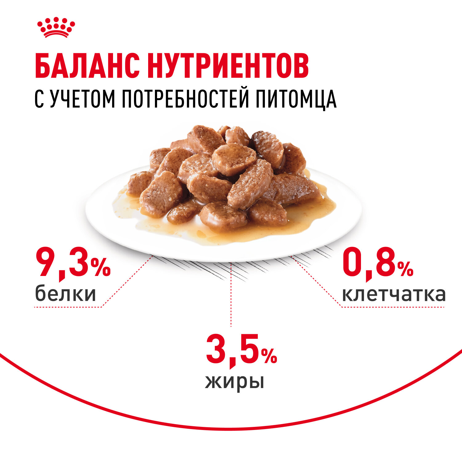 Влажный корм Royal Canin Urinary Care пауч для профилактики МКБ у кошек (кусочки в соусе) Птица, 85 г х 28 шт. — фото 1