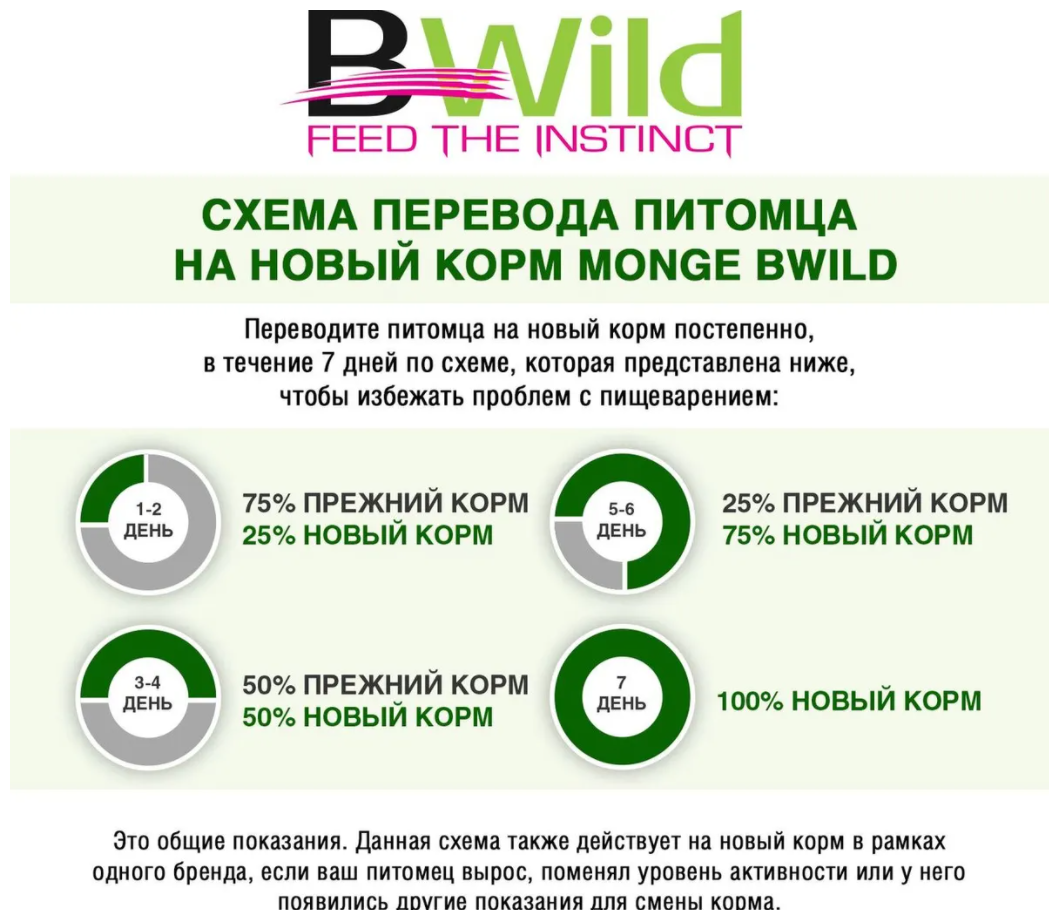 Monge Cat BWild GRAIN FREE беззерновой корм из мяса буйвола для крупных кошек всех возрастов 1,5 кг - фотография № 6