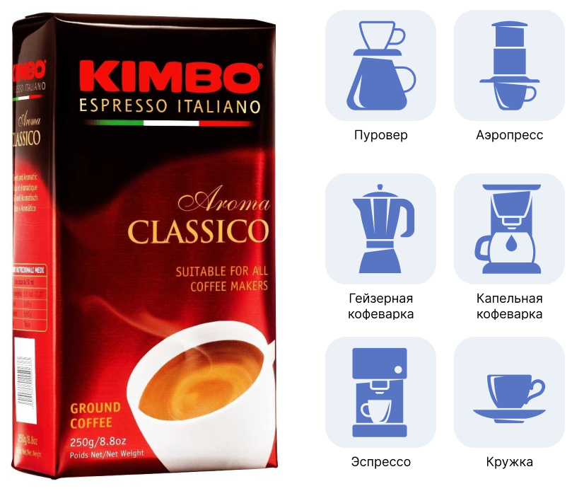 Кофе молотый Kimbo Aroma Classico / Арома Класико / вакуумная упаковка 250 г