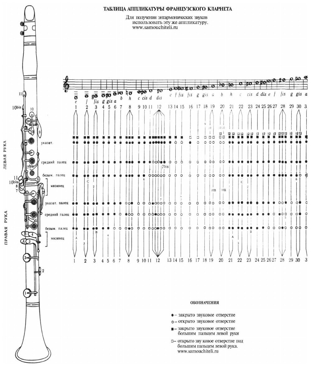 Школа игры на кларнете (Розанов Сергей Григорьевич) - фото №4