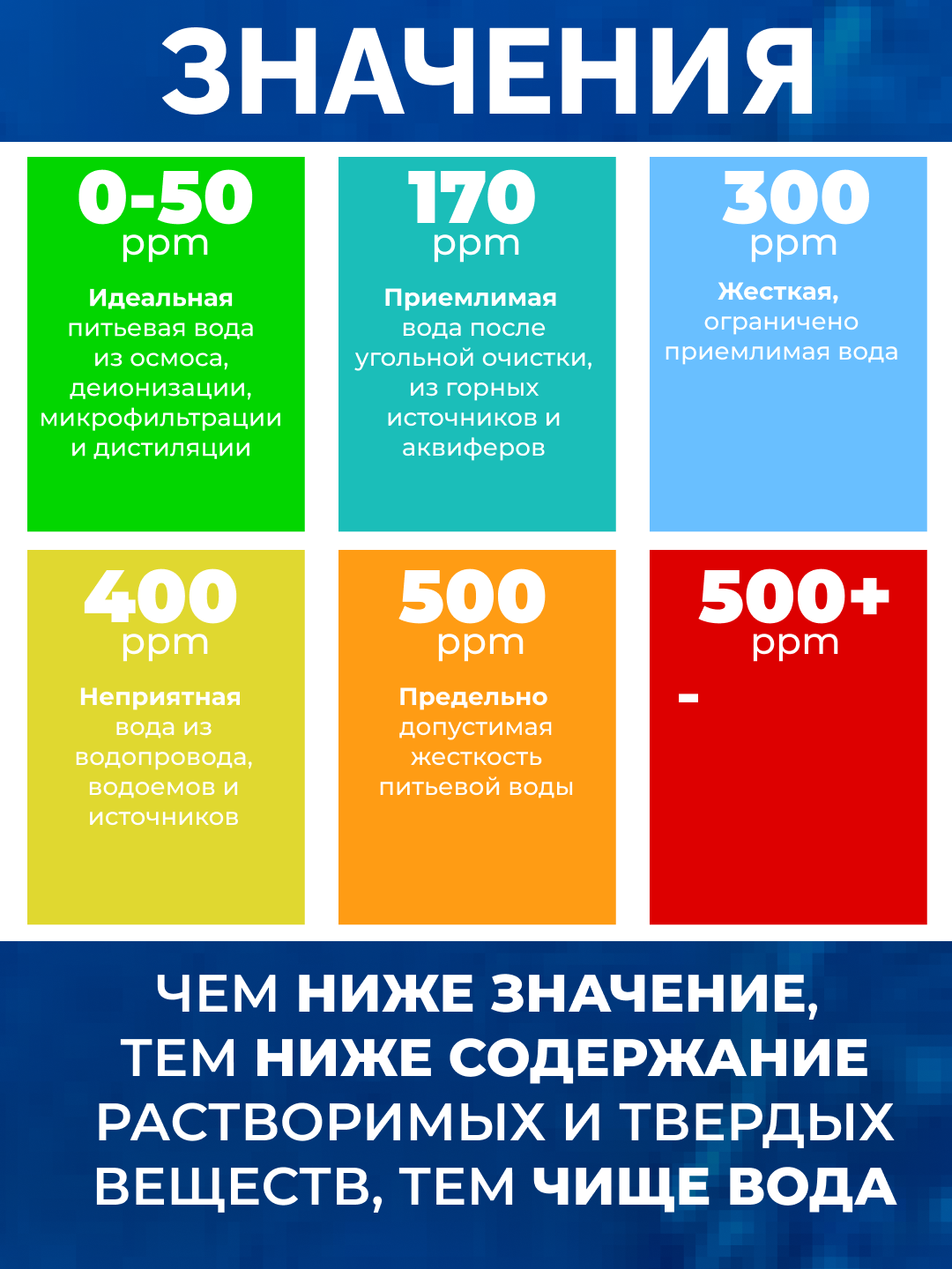 Тестер TDS для анализа жесткости воды, тдс солемер цифровой для измерение соли в воде — фото 1