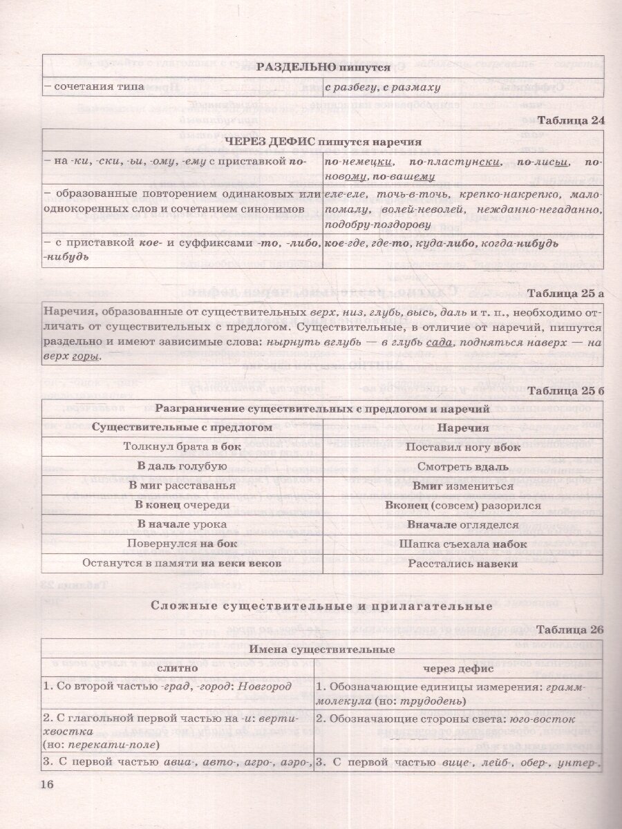 ЕГЭ 2024. Русский язык в схемах и таблицах - фото №5