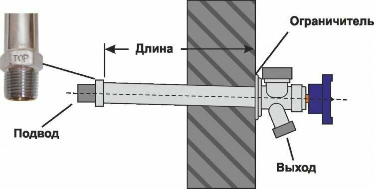 Незамерзающий кран Merrill для стен толщиной 500