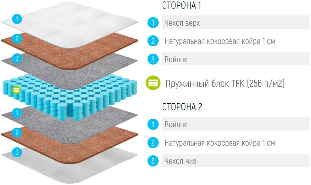 Матрас Lonax Baby Cocos-TFK 60x110